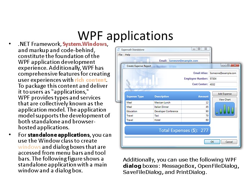 WPF applications  .NET Framework, System.Windows, and markup and code-behind, constitute the foundation of